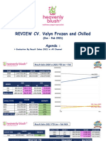 BR Velyn Q1 2021