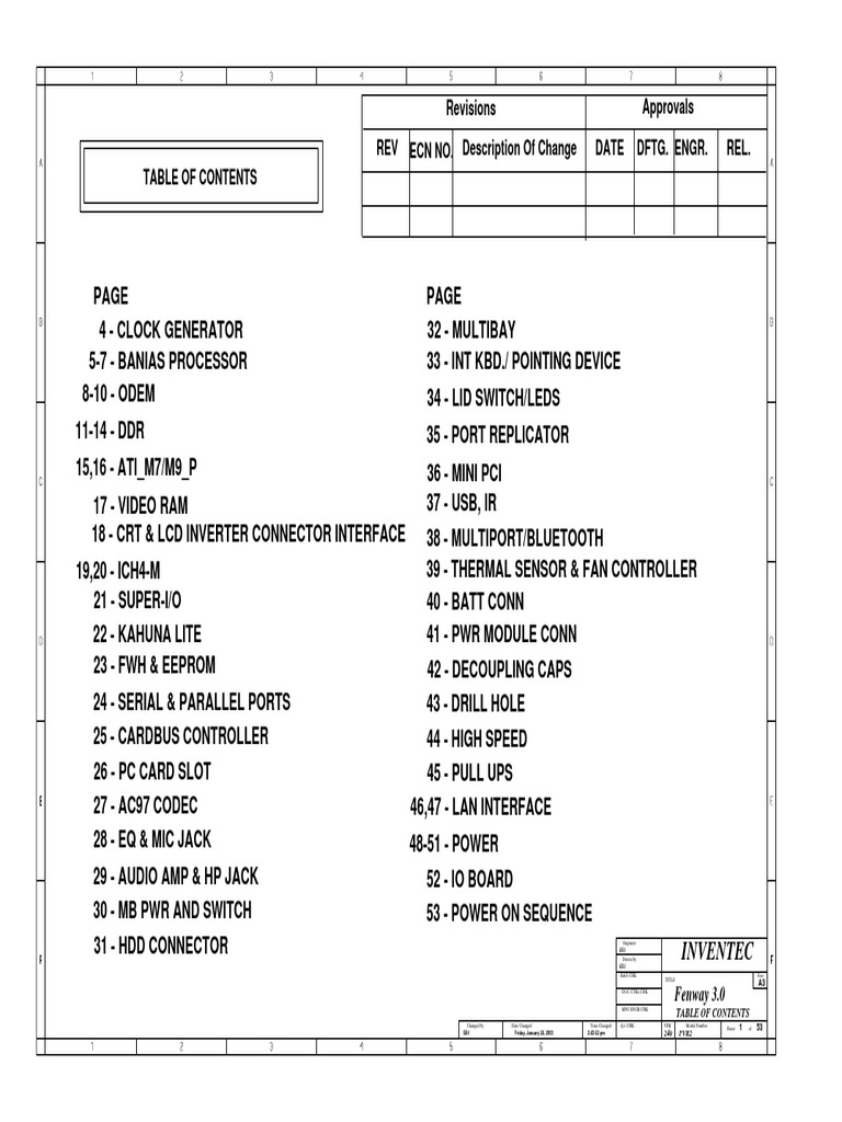 Approvals Date Rel. Description of Change Engr. Dftg. Ecn No. REV ...