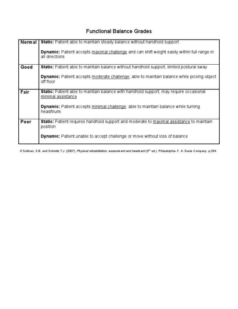 Balance Functional Grades Static Dynamic PDF
