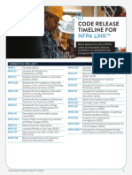 NFPA LiNK Code Release Timeline