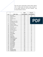 36 - 20jan (Tugas Regresi Linear SPSS)