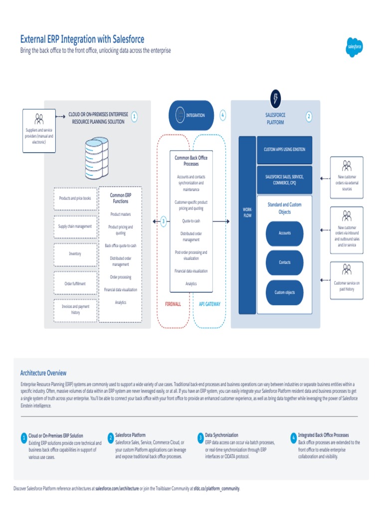 External ERP Integration With Salesforce | PDF | Enterprise Resource ...