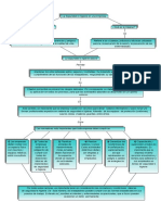 Seguridad e Higiene en Una Empresa (Mapa Conceptual)