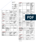 Notes On Common Pediatric Drugs Full