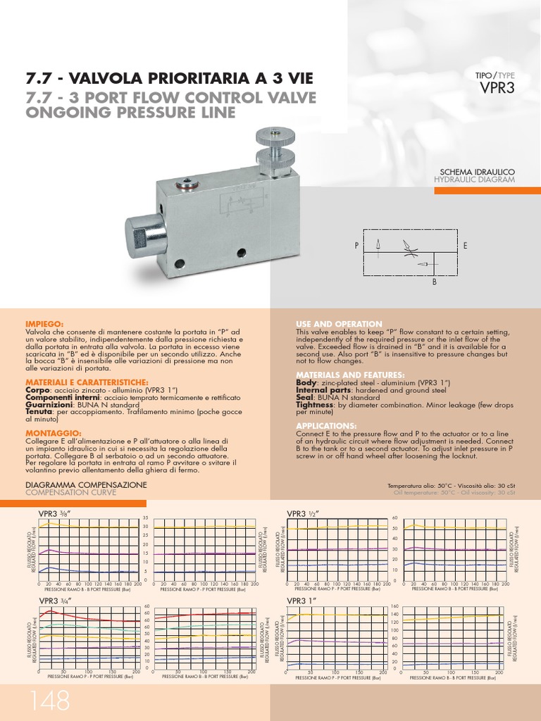 VPR3 | PDF