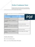 Present Perfect Continuous Tense