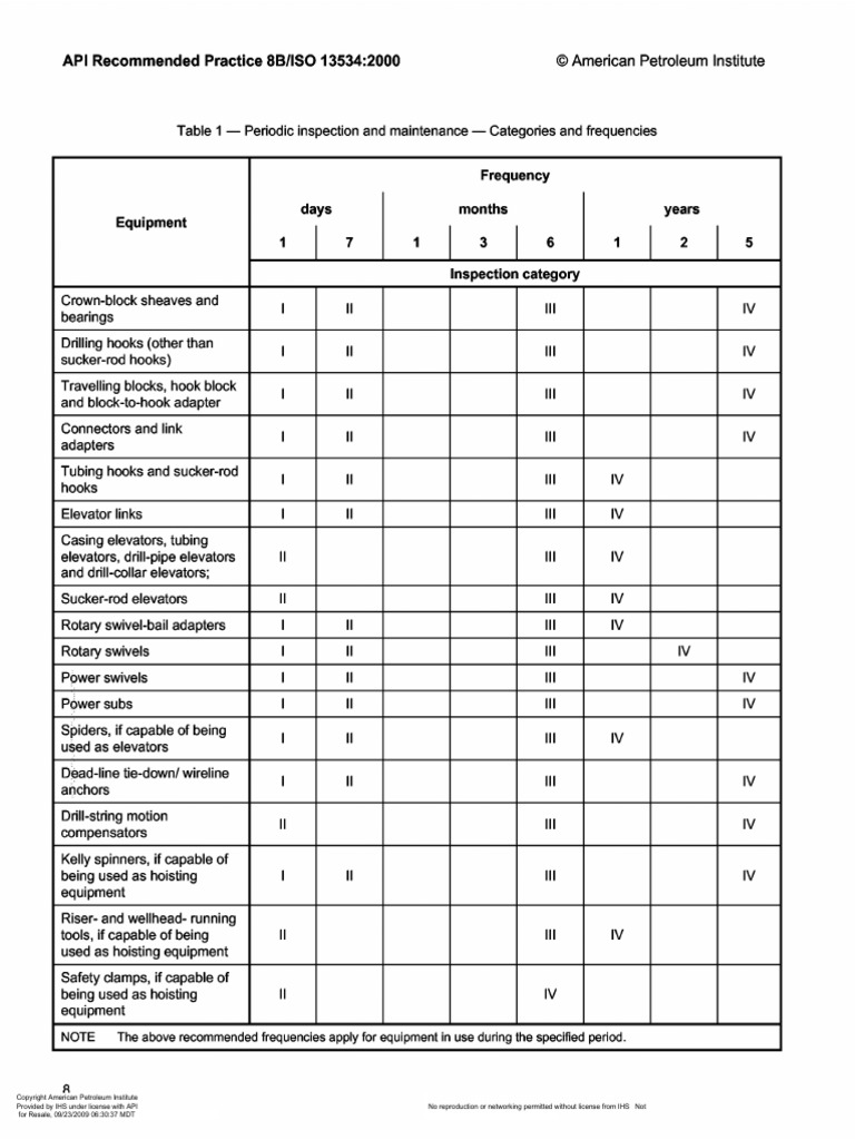 Provided by IHS Under License With API No Reproduction or Networking ...