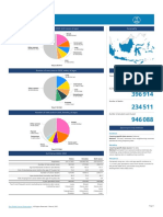 360 Indonesia Fact Sheets