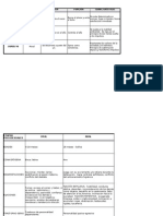 Etapas Del Desarrollo, Freud, Erikson, Piaget