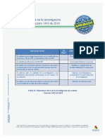 Tabla 12. Elementos Clave en La Investigacio Ün de Eventos ÔÇô Decreto 1443