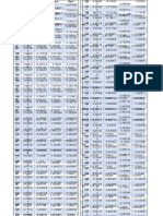 Tabla de Funciones Trigonometricas