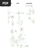 Sales Flowchart