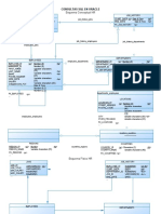 SQL Queries in Oracle HR Schema