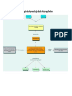 Estrategia de Aprendizaje de La Autoregulacion