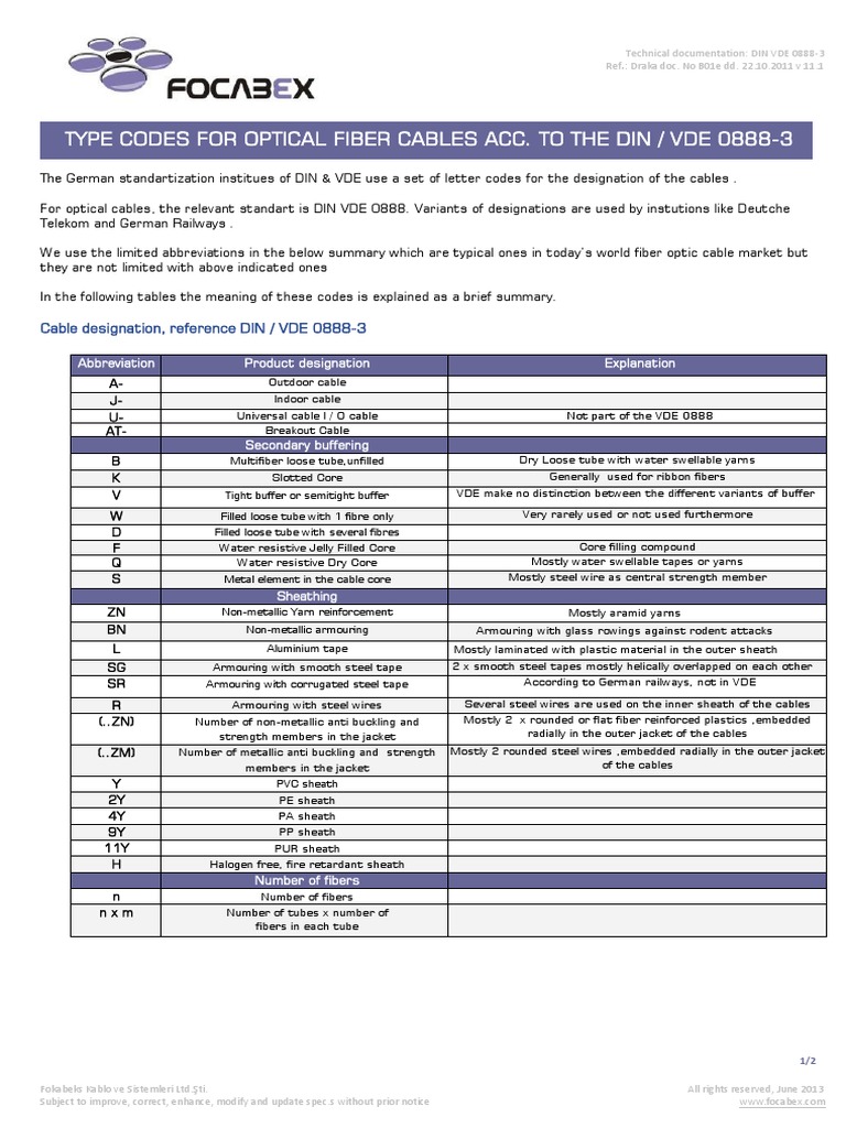 Type Codes For Optical Fiber Cables Acc. To The Din / Vde 08883 PDF
