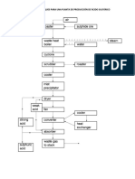 Diagrama de Bloques para Una Planta de Producción de Ácido Sulfúrico