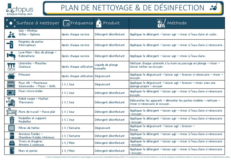 Plan De Nettoyage Cuisine Haccp  Plan de nettoyage, Planning de