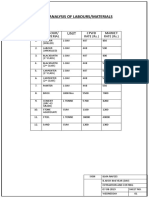 Rate Analysis of Labours/Materials: S.NO. Labour/ Material CPWD RATE (RS.) Market RATE (RS.)