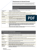 Regulatory Requirements For Informed Consent