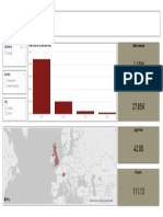 PowerBI Dashboard Example