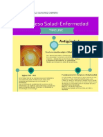 TIMELINE- Proceso Salud-Enfermad