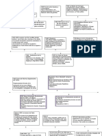 Linea de Tiempo Conflictos Armados en Colombia