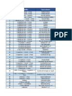 Tablas de Rendimiento