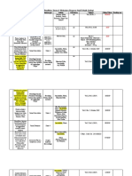 Daftar Penelitian Dosen Dan Mahasiswa Program Studi Teknik Geologi