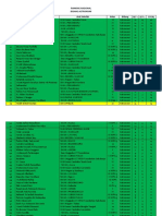 Ranking Nasional Bidang Astronomi Rank Nama Lengkap Asal Sekolah Kelas Bidang Set 1 Set 2 Total