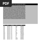 Intra-Day Trade To Total Fund Holdings (Not Individual Basket)