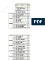 Plan de Estudios Del Programa Ingeniería Industrial