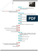 Linea Del Tiempo Psicoanalisis