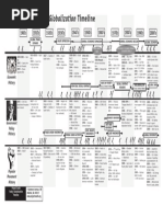 Globalization Timeline