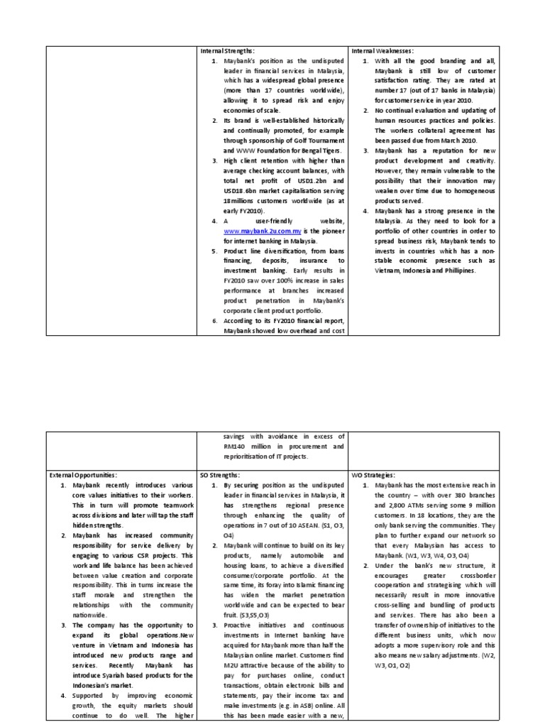Maybank Swot Analysis | PDF | Banks | Market (Economics)