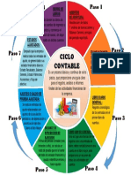 Infografia Ciclo Contable