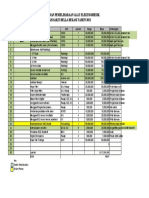 Rencana Anggaran Alat Elektromedik RS Bella Bekasi 2021