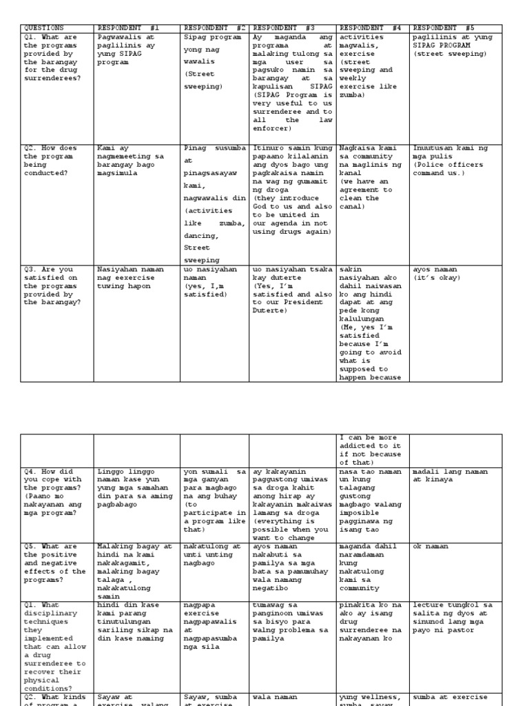 Respondents Interview | PDF