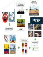 Mapa Mental Fracking en Colombia