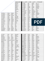 Irregular Verbs