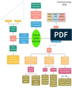 Mapa Conceptual de Las Teorías Del Comercio Internacional