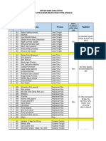 Daftar Nama Fasilitator