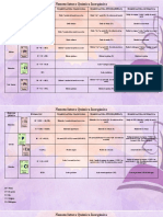 Función Química