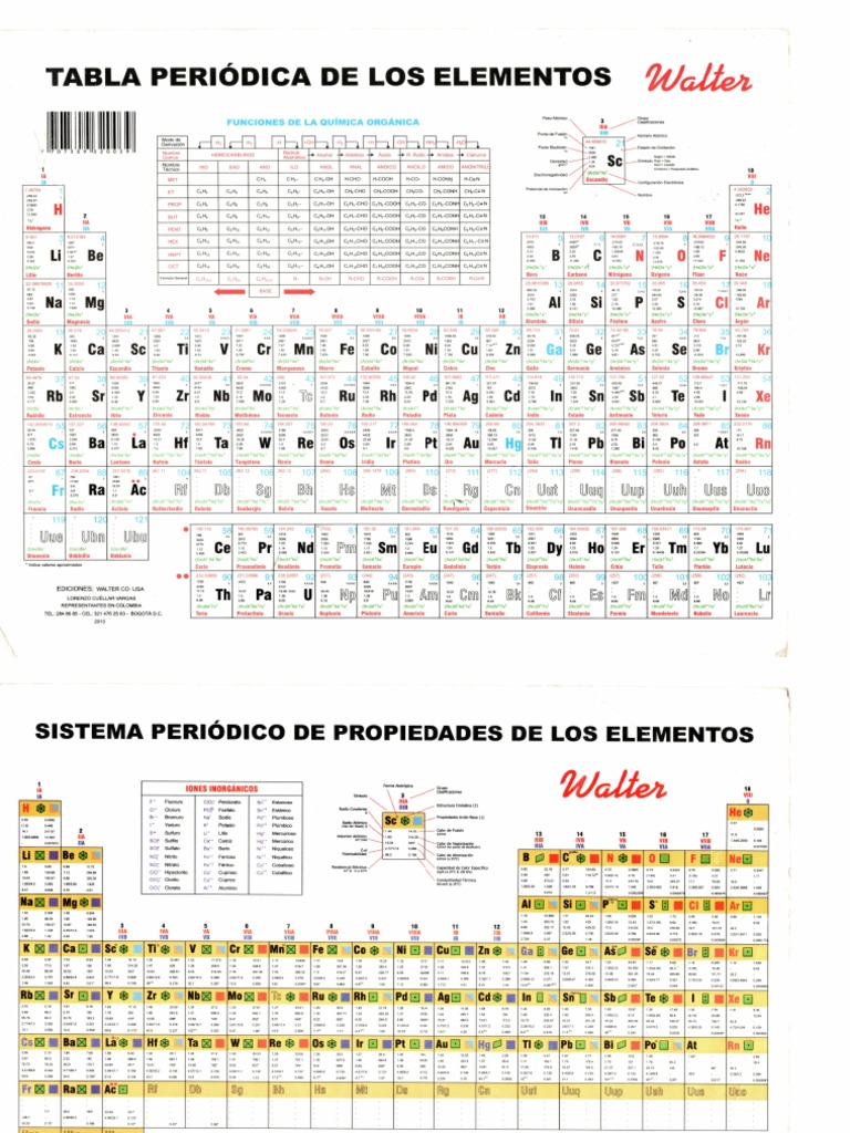 La Tabla Periodica Pdf Tabla Periodica Walter | PDF