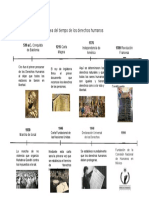 Línea Del Tiempo de Los Derechos Humanos