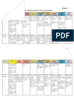 Appendix 2 Malaysian Qualifications Framework 2 Edition: Level Descriptors