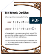 Harmonica Key Chart