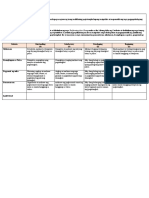 Rubric Worksheet