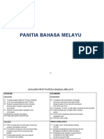 PS 2 Panitia Bahasa Melayu