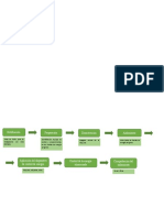 Mapa de Proceso Bloqueo y Etiquetado