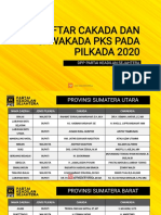 Daftar Cakada Dan Cawakada PKS Pada Pilkada 2020